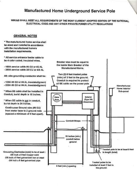double wide mobile home electrical wiring diagram sample wiring diagram sample