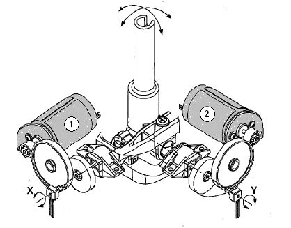 isometric view   motorized quarter gimbal mechanism     scientific