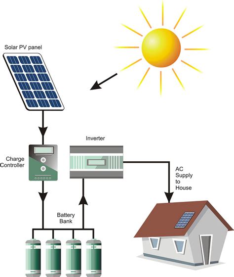 photovoltaic systems anthm altak alshmsy  frequently asked
