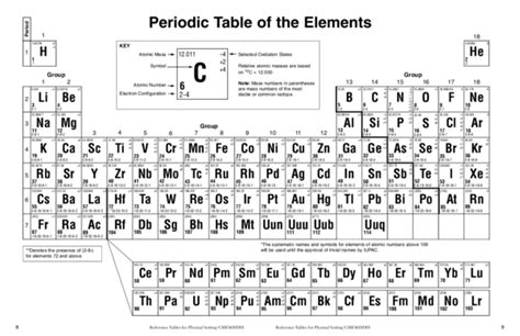 reference tables  physical setting chemistry   reference