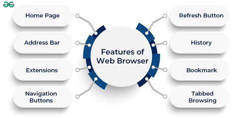 functions  features   web browser geeksforgeeks