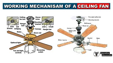 components   working mechanism   ceiling fan