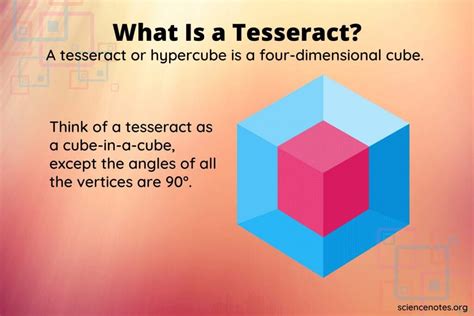 tesseract  hypercube