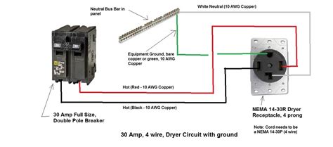 wiring  dryer receptacle