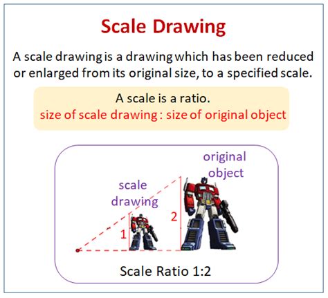 scale drawings grade  solutions worksheets examples