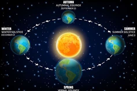 Spring Equinox 2021 Horoscope When Is The Spring Equinox How Will It
