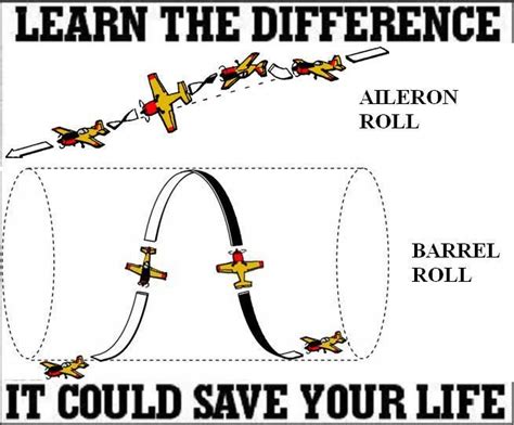 Not Barrel Roll Aileron Roll Learn The Difference It Could Save