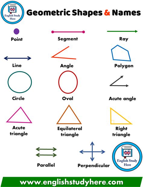 geometric shapes  names english study