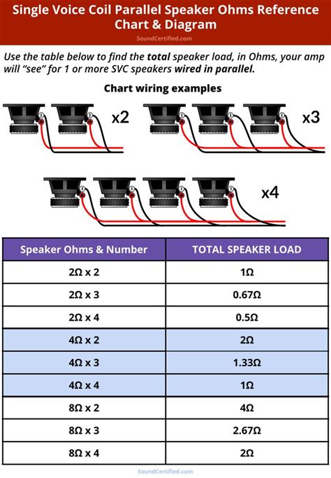 speaker ohm wiring calculator