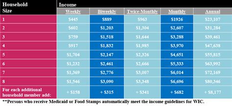 Income Limit For Snap Benefits In Ky Oncomie