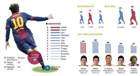 los 46 goles de messi en la liga 2012 13 deportes el paÍs