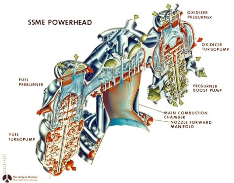 complexity   space shuttle main engine     biological  mechanical