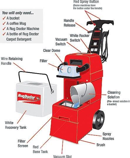 rug doctor mighty pro  parts diagram general wiring diagram