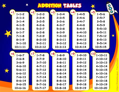 colorful addition table  printables