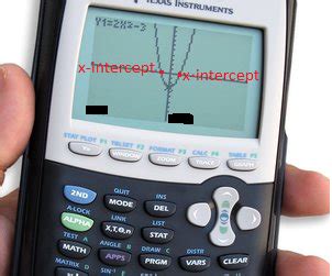 finding zeros  functions polynomials   graphing calculator studycom