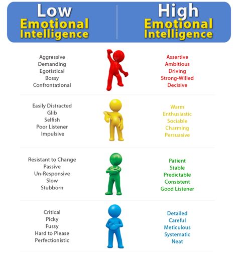 emotional intelligence archives bridge