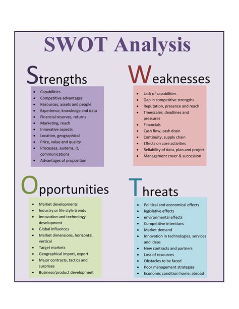 powerful swot analysis templates examples