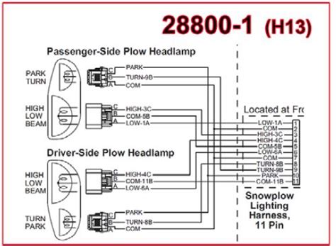 fisher  pin wiring diagram esquiloio