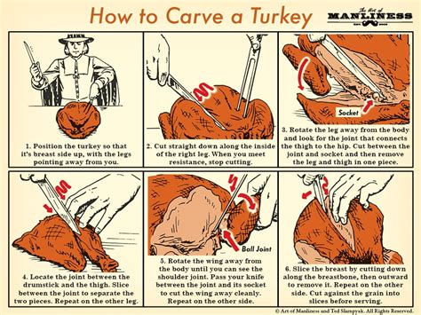 carve  turkey  complete guide   art  manliness