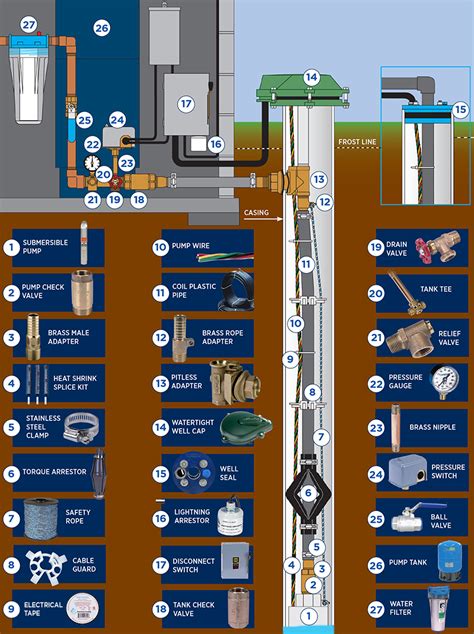 water  wiring diagram