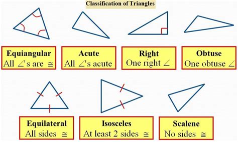 Classification Of Triangles According To Sides Archives