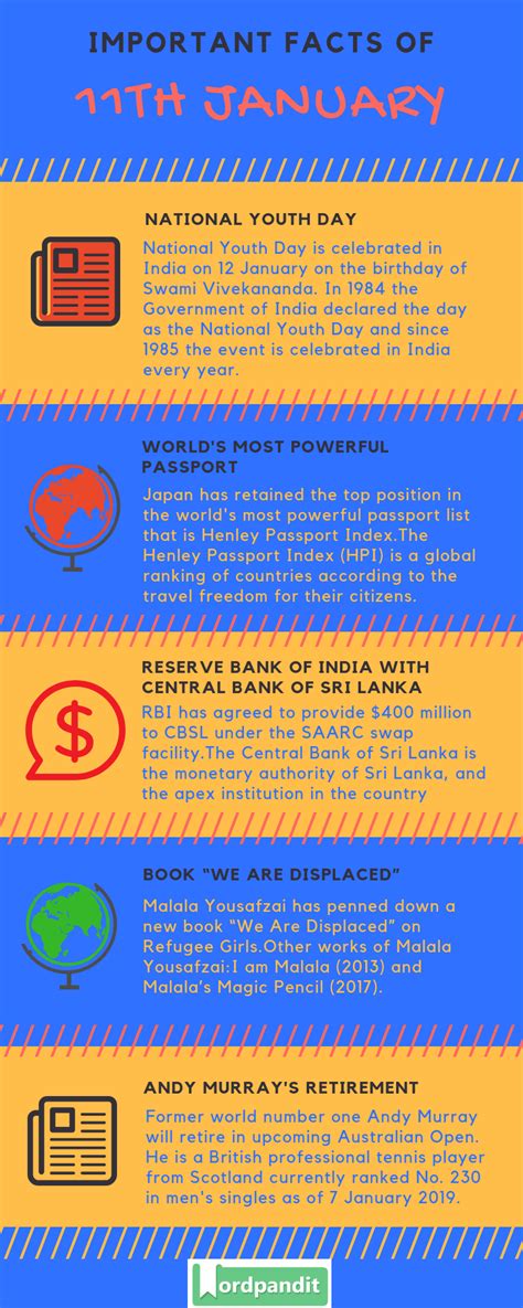 gk current affairs quiz january 11 2019 for ssc cgl sbi po sbi clerk ibps po ibps clerk