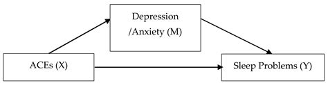 ijerph free full text the relationship between adverse