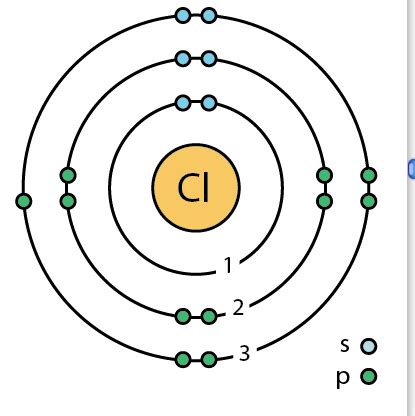 chlorine atom kesilcitizen
