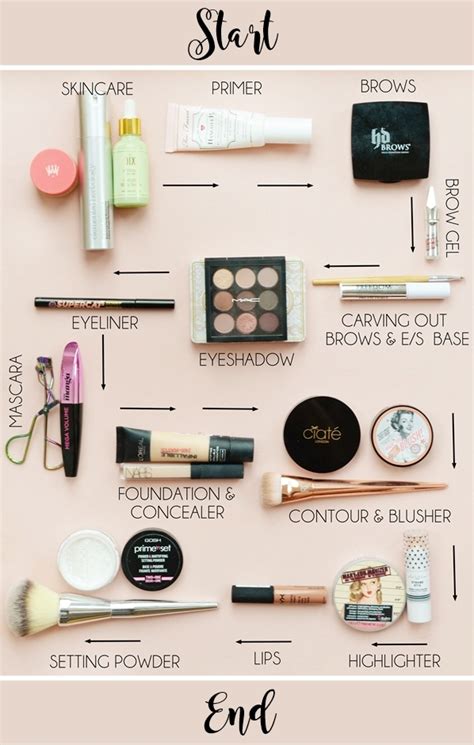 order  makeup application makeup savvy makeup  beauty blog