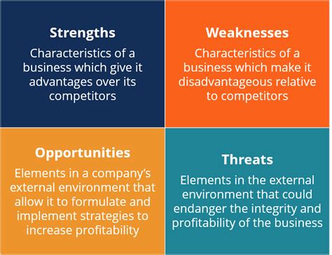 Swot Analysis Learn How To Conduct A Swot Analysis Swot Analysis