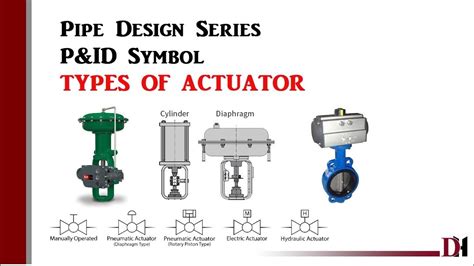 types  actuators slideshare