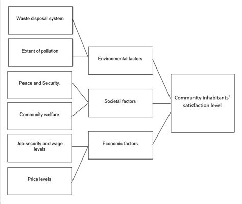 conceptual framework  examples  templates filipiknow