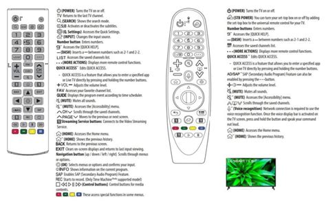 tv remote control symbols meaning