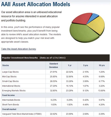 asset allocation aaii