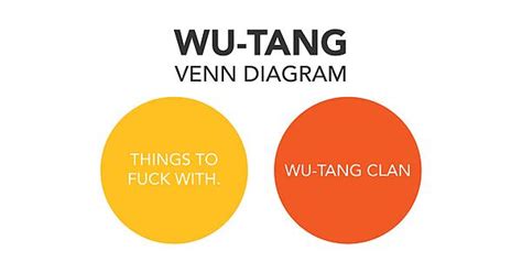 Wu Tang Venn Diagram Imgur