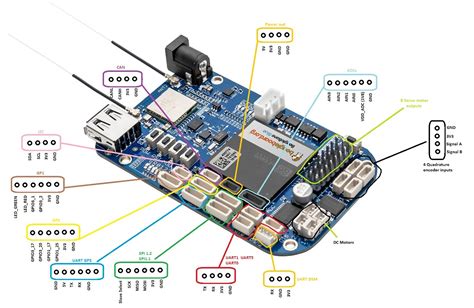 beagleboard  beaglebone blue pinout diagram system reference manual google groups