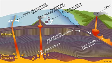 infografik die entstehung von vulkanen naturgewalten natur verstehen ard alpha