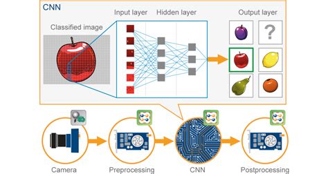 deep learning for image classification in python with cnn sexiezpix