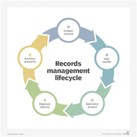 compare information governance  records management techtarget