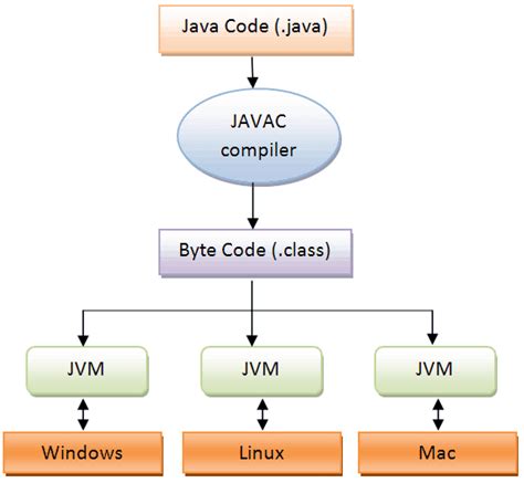 Jvm Java Virtual Machine Architecture And Structure