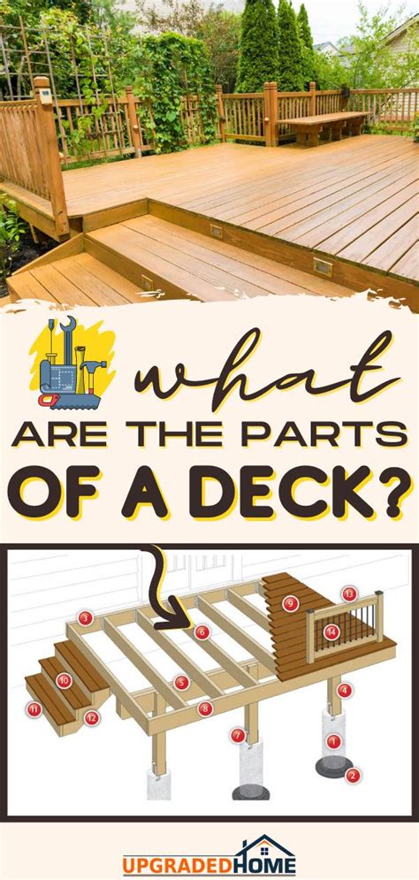 learn    parts   deck   backyard projects