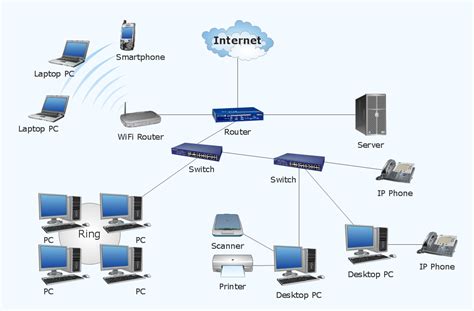 conceptdraw samples computer  networks computer