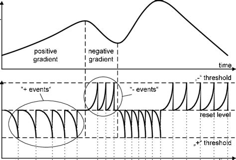 typical signal waveforms  scientific diagram