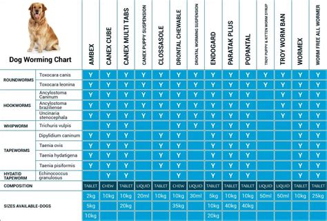 dog wormer dosage chart pyrantel pamoate suspension mg revival