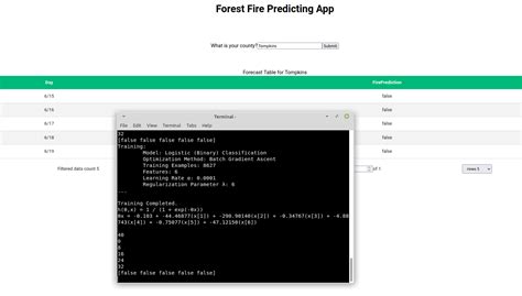 github aservetfireoracle forest fire prediction web app