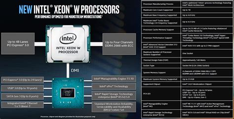 intel xeon  processor platform overview chip ict