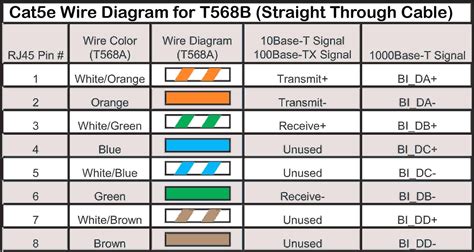 paintard cat  wiring diagram