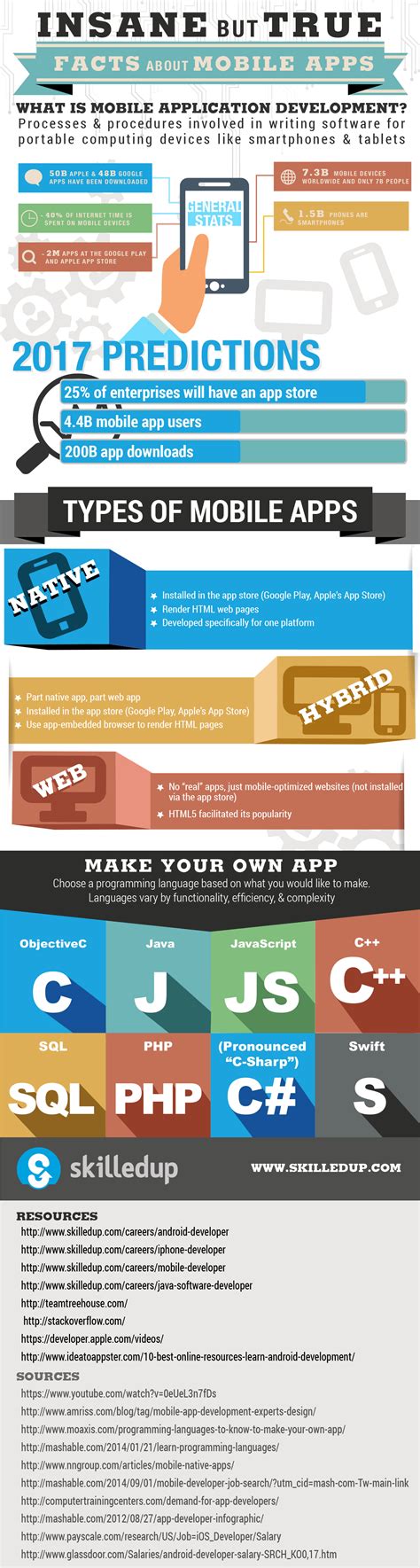 facts  mobile apps infographic  infographics