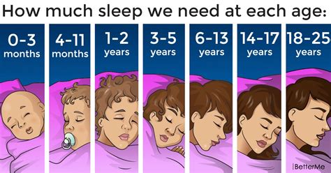 how much sleep does 20 year old need how much sleep do we really need