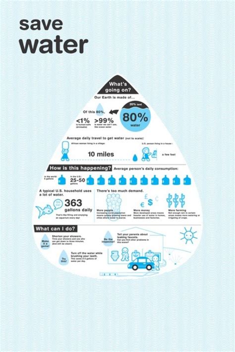 Save Water Infographic Savings Infographic Water Saving Tips Water